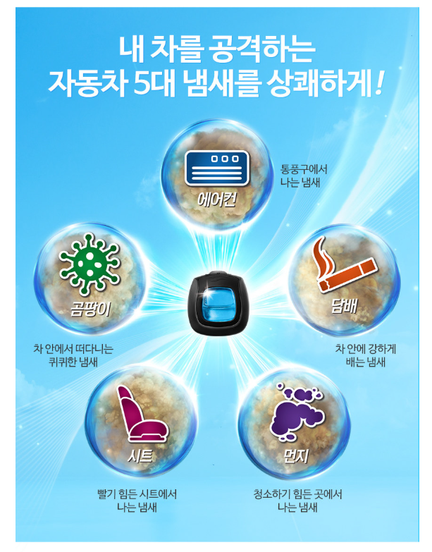 페브리즈 차량용 2.2ml 다우니향 6입 한박스 방향제 탈취제 | 쿠독 | 쇼핑 파트너 종합쇼핑몰과 도매플랫폼의 만남 COODOK